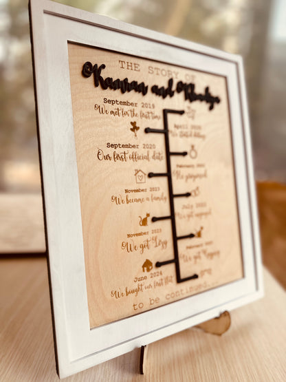 Kişiselleştirilmiş Çift Hikayeniz