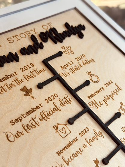 Kişiselleştirilmiş Çift Hikayeniz